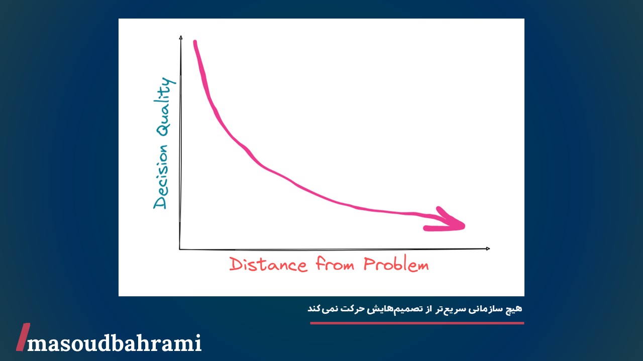 هیچ سازمانی سریع‌تر از تصمیم‌هایش حرکت نمی‌کند